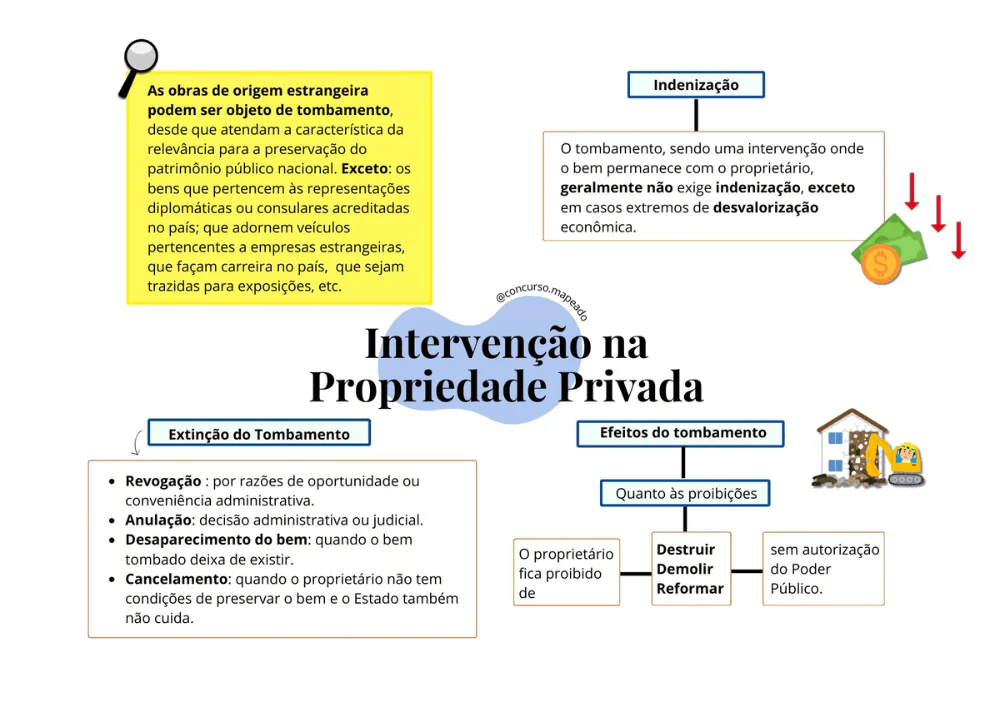 Mapa de Intervenção na Propriedade